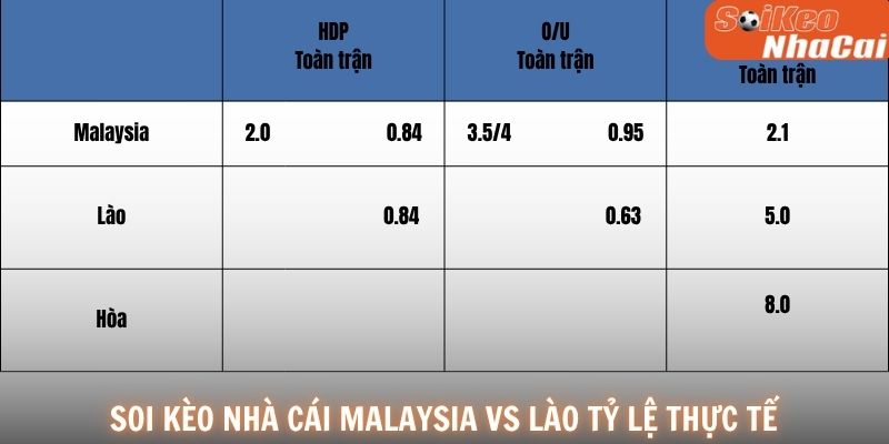 Soi kèo nhà cái Malaysia vs Lào tỷ lệ thực tế 28/07