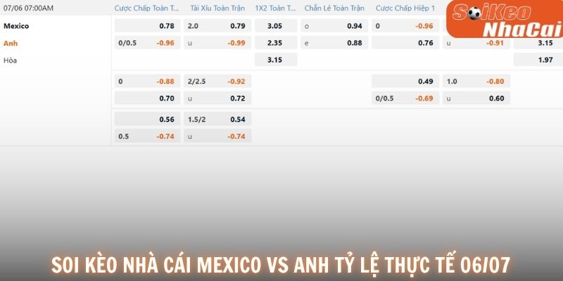 Anh được đánh giá cao hơn nhưng Mexico đủ khả năng tạo thế trận cân bằng
