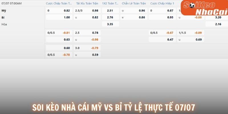 Soi kèo nhà cái Mỹ vs Bỉ tỷ lệ thực tế 07/07