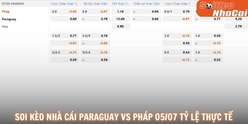 Soi kèo nhà cái Paraguay vs Pháp tỷ lệ thực tế 05/07