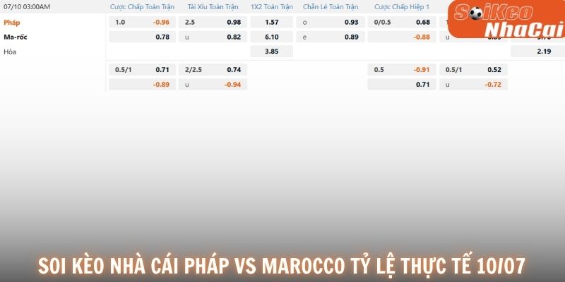 Tỷ lệ nhà cái Pháp vs Morocco 10/07