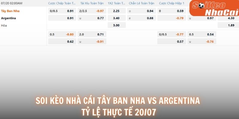 Soi kèo nhà cái Tây Ban Nha vs Argentina tỷ lệ thực tế 20/07