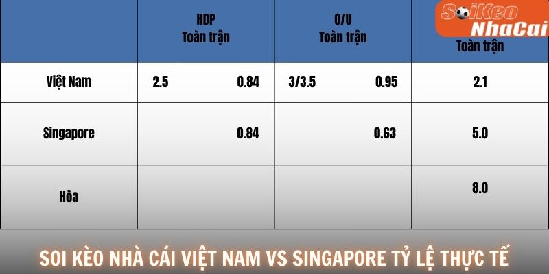 Soi kèo nhà cái Việt Nam vs Singapore tỷ lệ thực tế 31/07