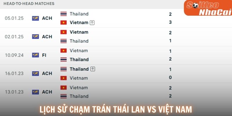 Lịch sử đối đầu Thái Lan vs Việt Nam