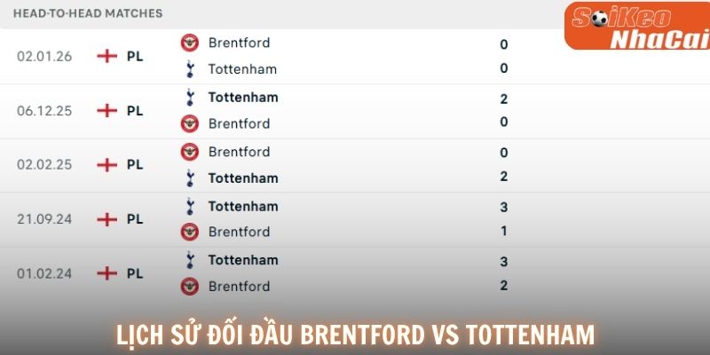 Lịch sử đối đầu Brentford vs Tottenham