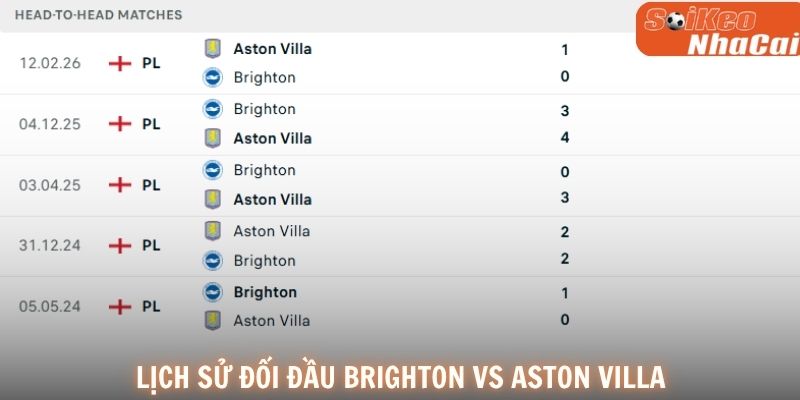 Lịch sử đối đầu Brighton vs Aston Villa