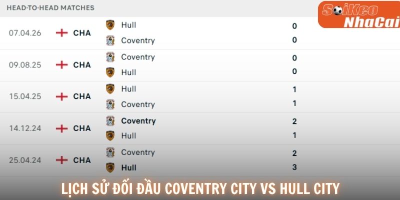 Lịch sử đối đầu Coventry vs Hull City
