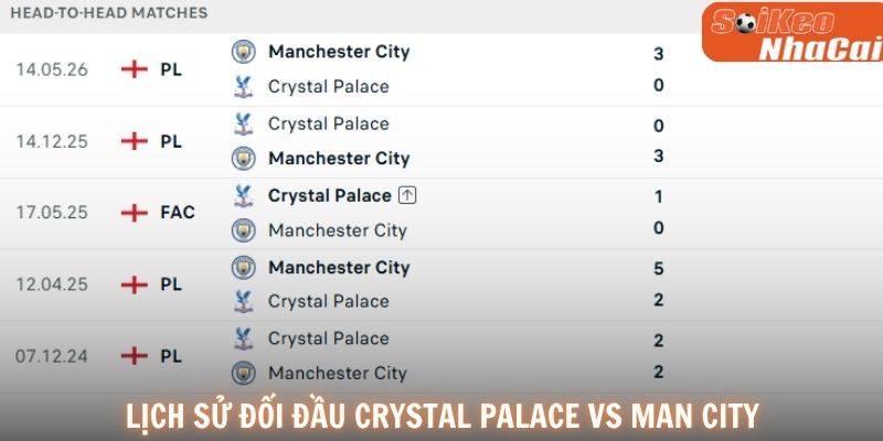 Lịch sử đối đầu Crystal Palace vs Manchester City