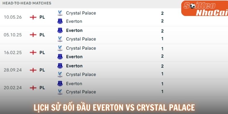 Lịch sử đối đầu Everton vs Crystal Palace