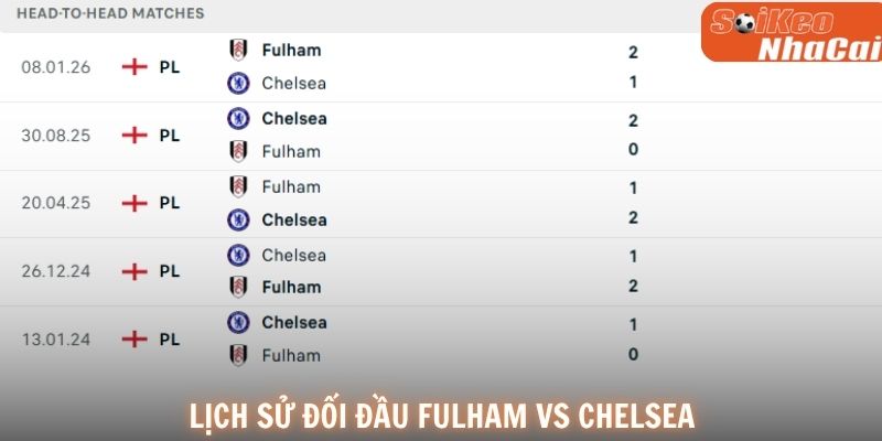 Lịch sử đối đầu Fulham vs Chelsea