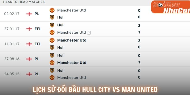 Lịch sử đối đầu Hull City vs Manchester United