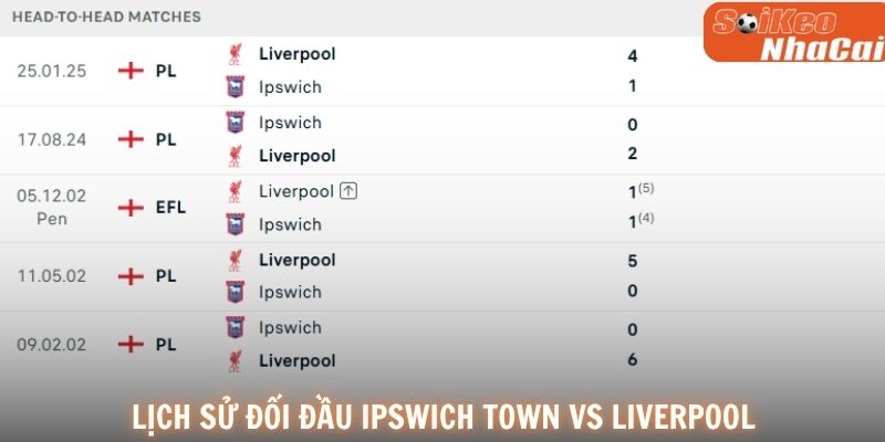 Lịch sử đối đầu Ipswich Town vs Liverpool