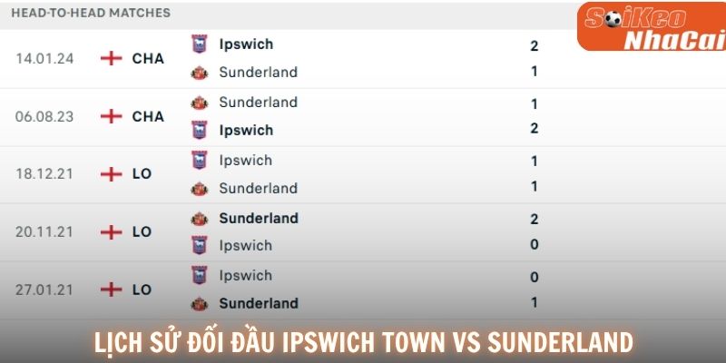 Lịch sử đối đầu Ipswich Town vs Sunderland