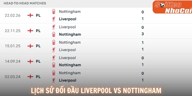 Lịch sử đối đầu Liverpool vs Nottingham Forest