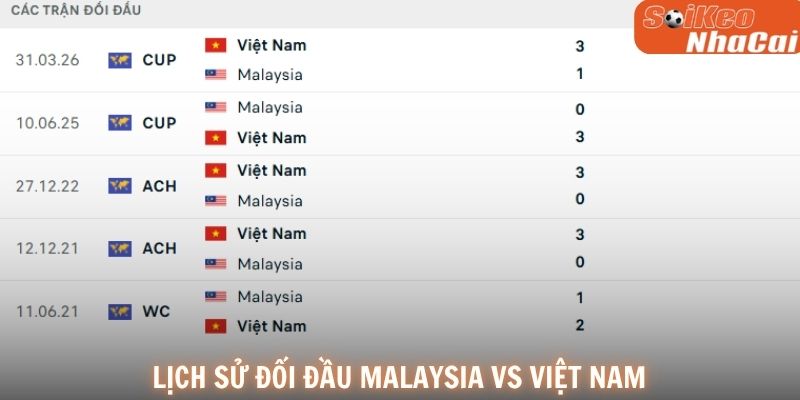 Lịch sử đối đầu Malaysia vs Việt Nam