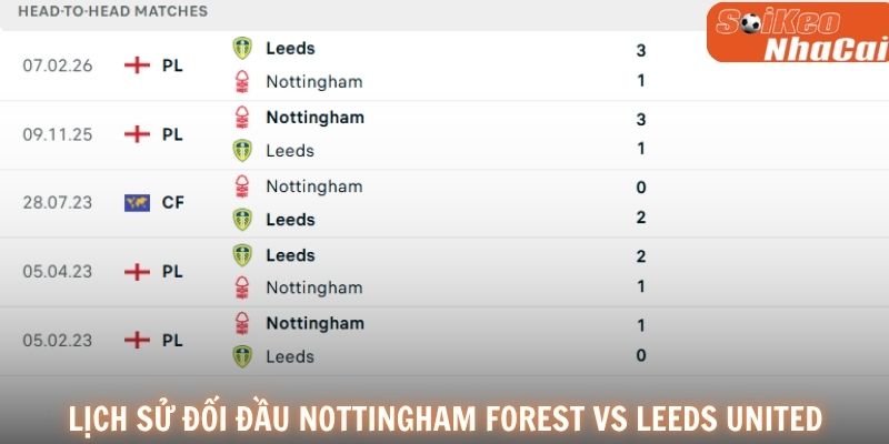 Lịch sử đối đầu Nottingham Forest vs Leeds United