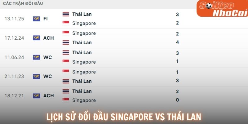 Lịch sử đối đầu Singapore vs Thái Lan