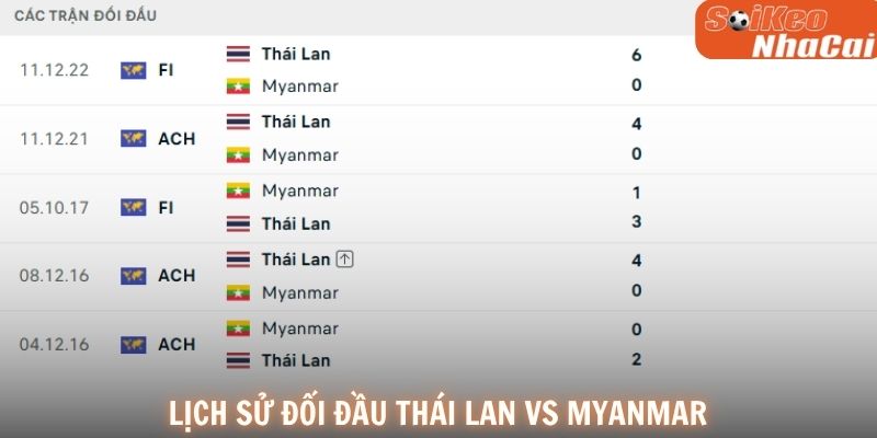 Lịch sử đối đầu Thái Lan vs Myanmar