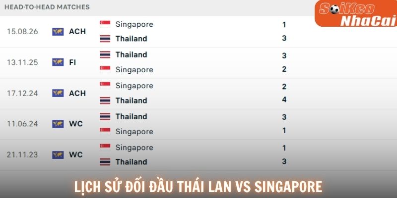 Lịch sử đối đầu Thái Lan vs Singapore
