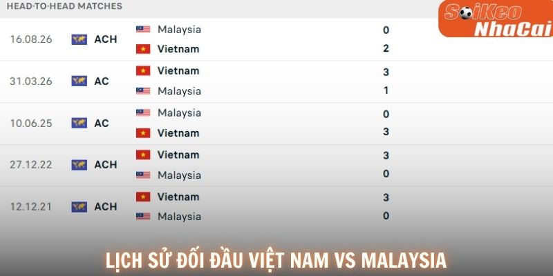 Lịch sử đối đầu Việt Nam vs Malaysia