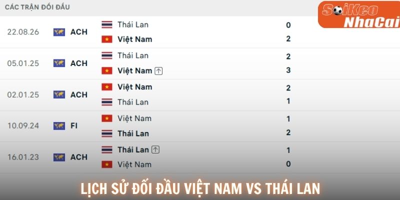 Lịch sử đối đầu Việt Nam vs Thái Lan