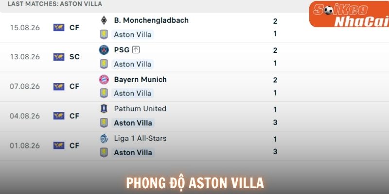 Phong độ Aston Villa