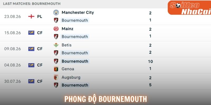 Phong độ Bournemouth