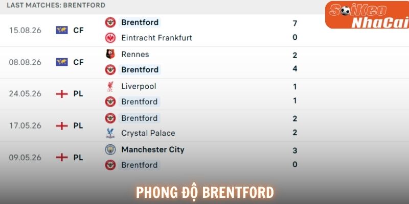 Phong độ Brentford