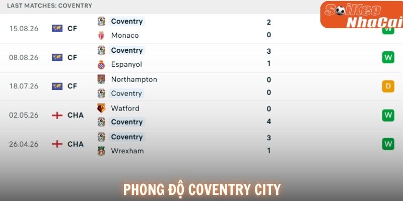 Phong độ Coventry City
