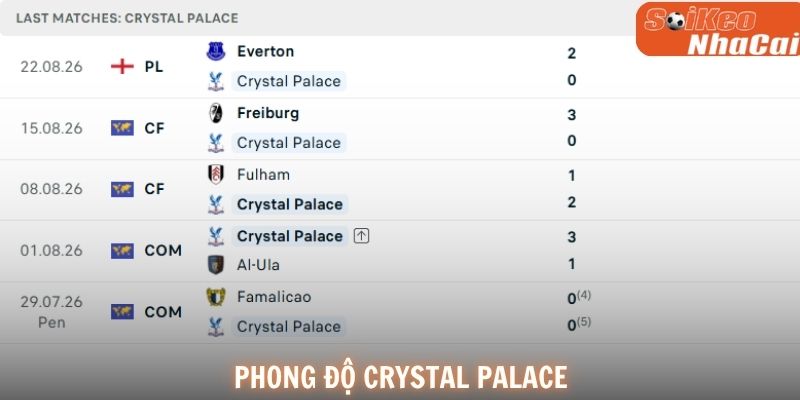 Phong độ Crystal Palace