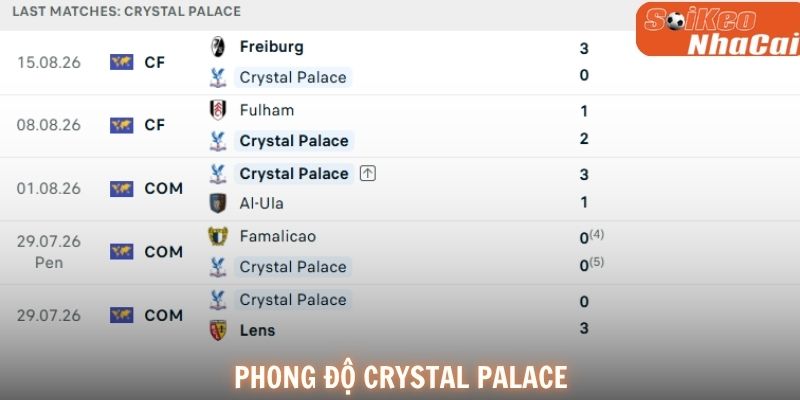 Phong độ Crystal Palace