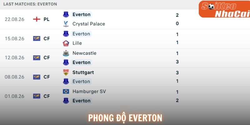 Phong độ Everton
