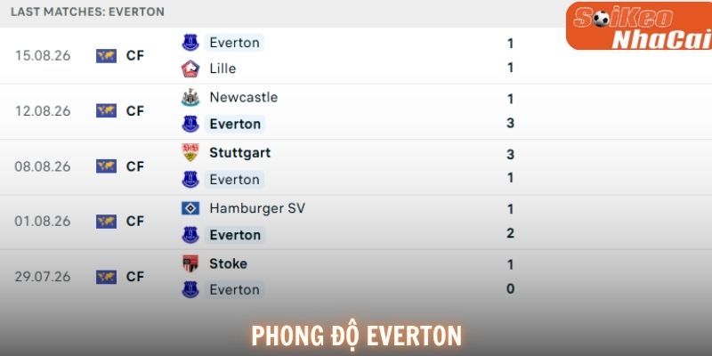 Phong độ Everton