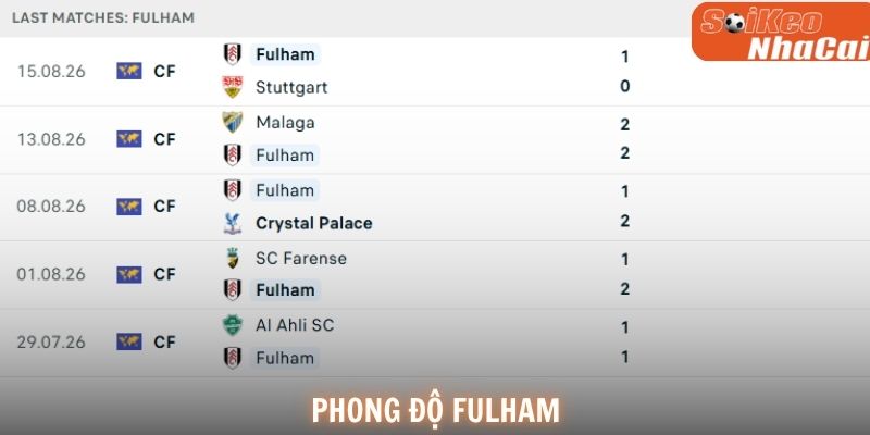 Phong độ Fulham