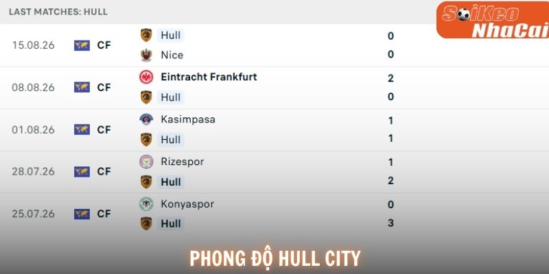 Phong độ Hull City