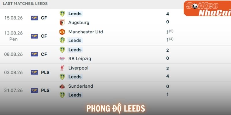 Leeds United: Khả năng phòng ngự sân khách đáng lo