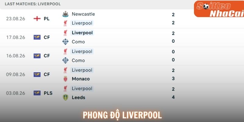 Phong độ Liverpool