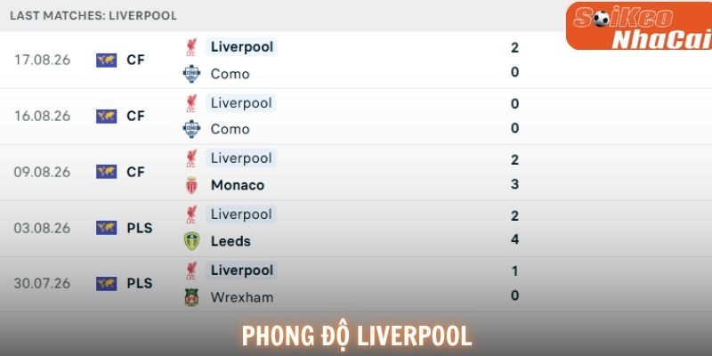 Phong độ gần đây của Liverpool