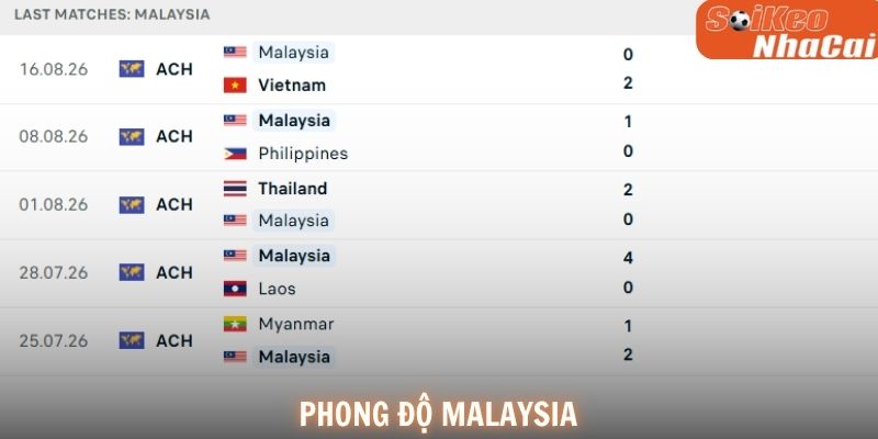 Phong độ Malaysia