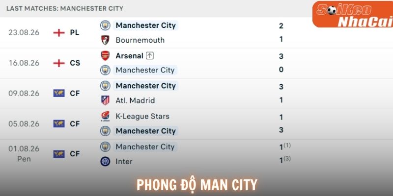 Phong độ Manchester City