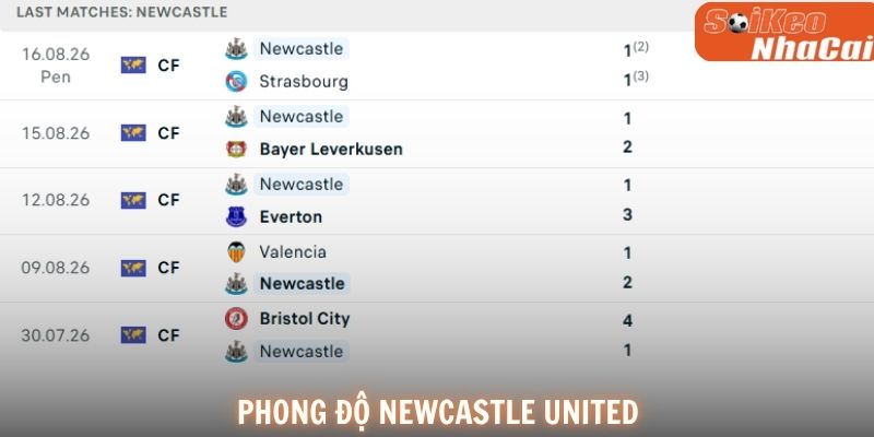 Phong độ gần đây của Newcastle