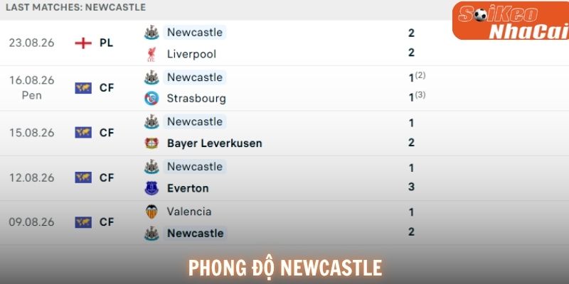 Phong độ Newcastle