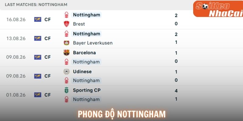 Nottingham Forest: Điểm tựa sân nhà