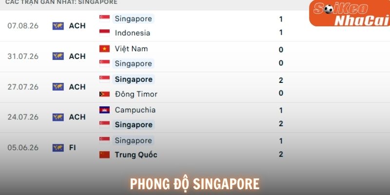 Phong độ Singapore