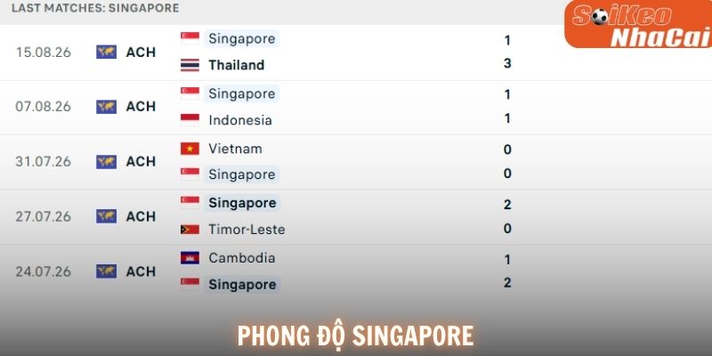 Phong độ Singapore