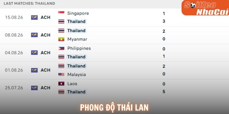 Phong độ Thái Lan