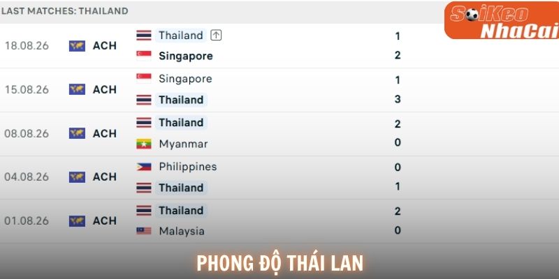 Phong độ Thái Lan