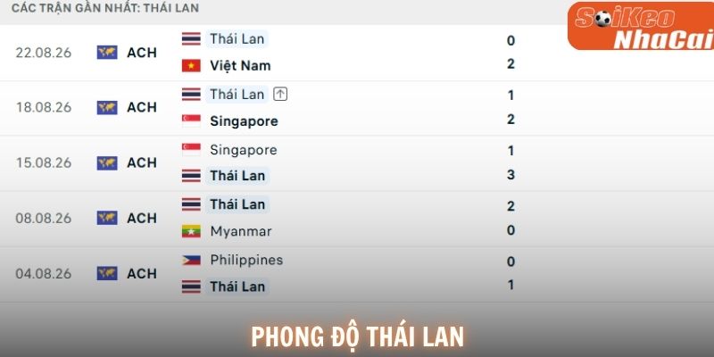 Phong độ Thái Lan