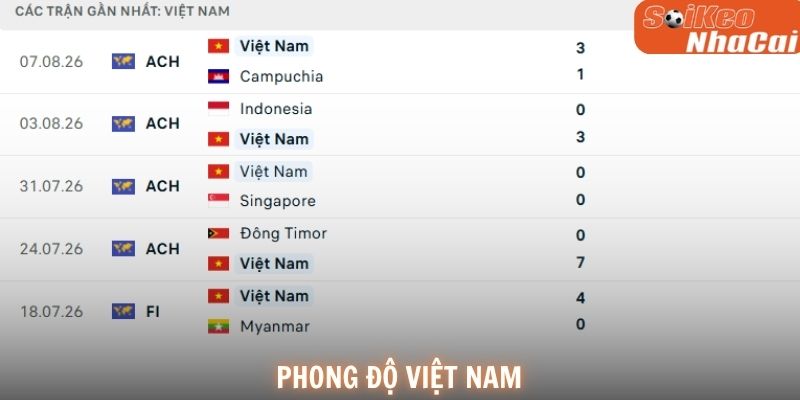 Phong độ Việt Nam