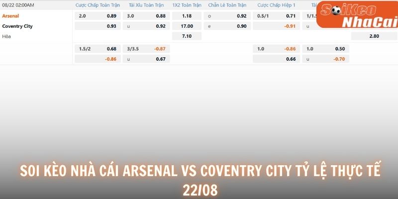 Soi kèo nhà cái Arsenal vs Coventry City tỷ lệ thực tế